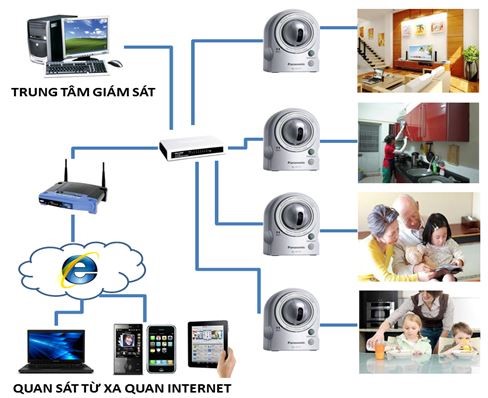 Kiểm soát an ninh - Trật tự