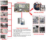 Hệ thống camera giám sát, phát hiện vi phạm giao thông